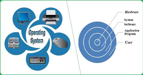 Image result for What Is Computer Operating System Definition