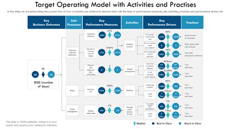 Toradh íomhá ar Operating Model Excel