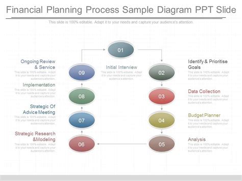 Image result for Basic Finacial Planning Flowchart