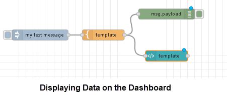 Image result for Node Red Dashboard Template Example