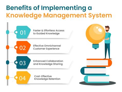Image result for Knowledge Management System Implementation