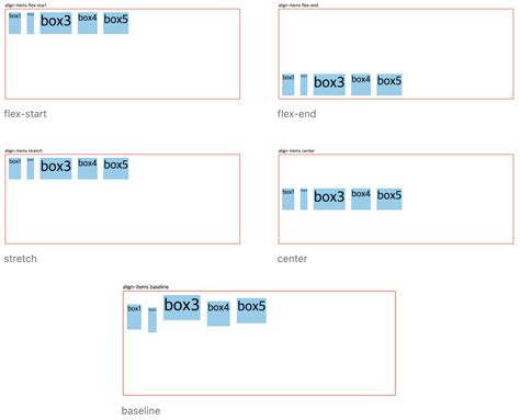 Image result for Verticle Flex CSS