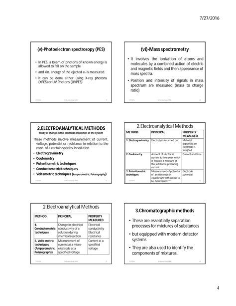 Image result for Analytical Chemistry Introduction