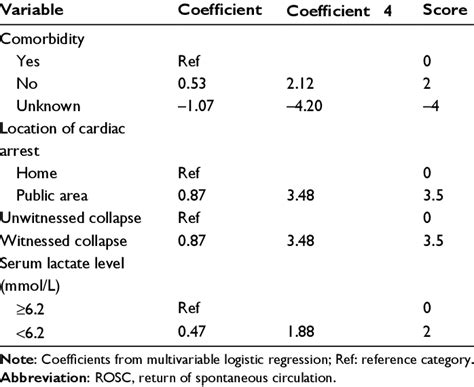 Rosc Algorithm に対する画像結果