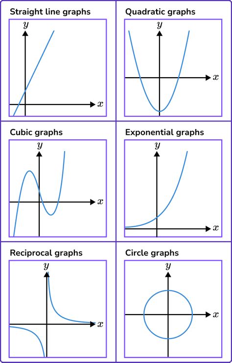 Graph Algebra 1 ਲਈ ਪ੍ਰਤੀਬਿੰਬ ਨਤੀਜਾ