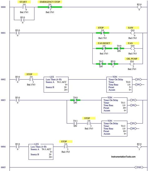 Afbeeldingsresultaten voor Programable Logic Control Examples