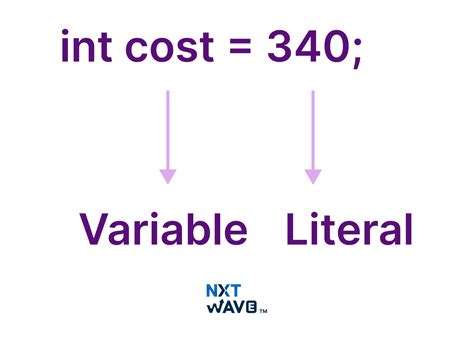 Toradh íomhá ar Literals in Java