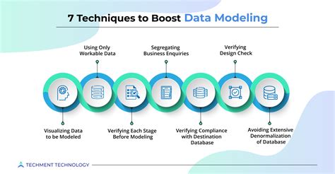 Afbeeldingsresultaten voor Data-Modeling vs Process Modeling