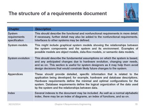 Types of Requirements Systems Engineering に対する画像結果