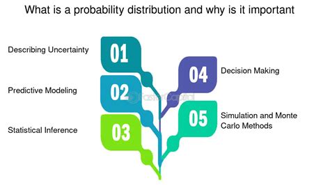 Image result for Uniform Probability Distribution