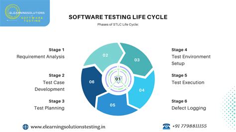 Image result for Life Cycle Model Software Testing