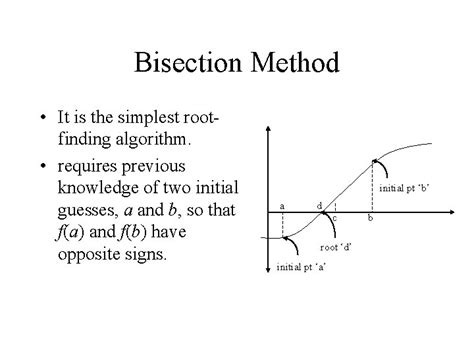 Applications of Root Finding Methods に対する画像結果
