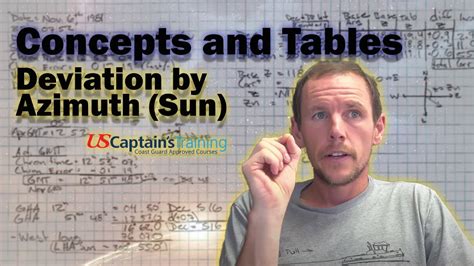 Toradh íomhá ar Celestial Tables for SQL