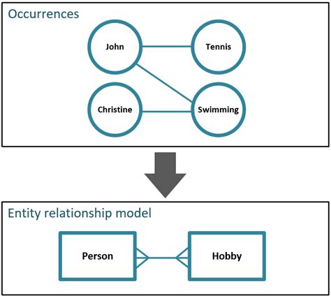 Afbeeldingsresultaten voor Database System Implementation