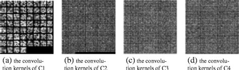 Image result for Kernel Line Image Convolution