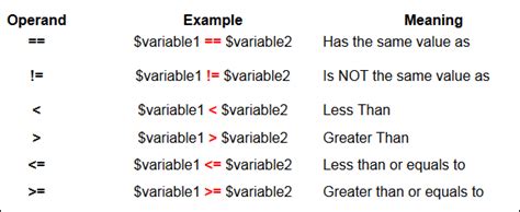 Image result for Not Equal in Java