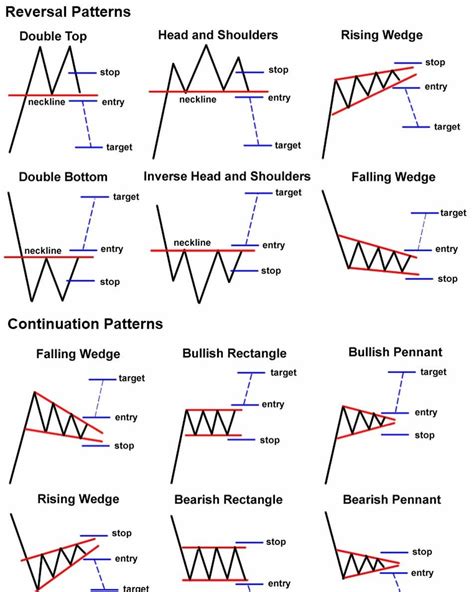 Trading Pattern Class に対する画像結果