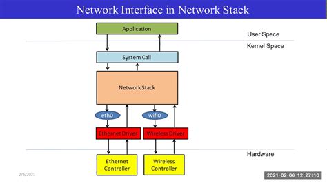 Image result for Linux Device Driver Structure
