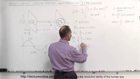 Circular Aperture Diffraction and Interference に対する画像結果