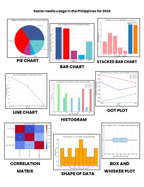 Statistics Chart Types に対する画像結果