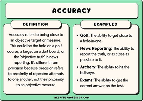 Image result for What Is the Meaning of Accuracy