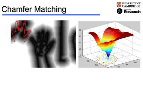 Image result for Shape Context Matching Algorithm