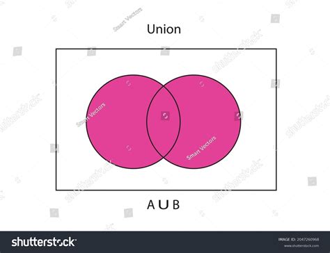 Math Union Set Symbol に対する画像結果