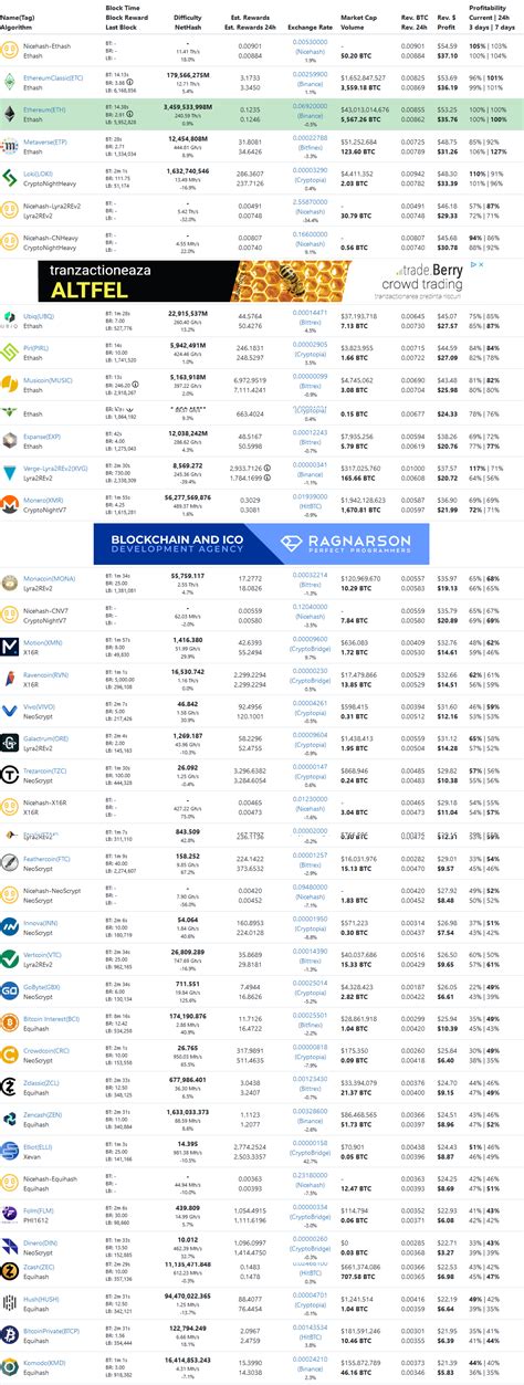 Image result for GPU Mining Chart