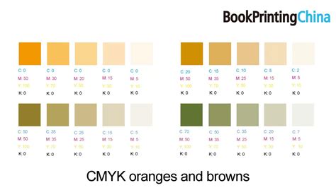 Image result for Orange CMYK