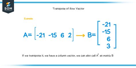 Image result for What Is a Row Vector in MATLAB