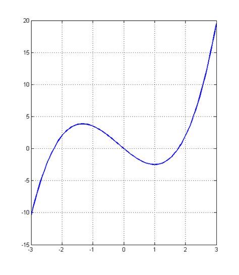 MATLAB Plot a Function with Shape に対する画像結果
