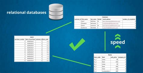 Image result for Database vs Spreadsheet