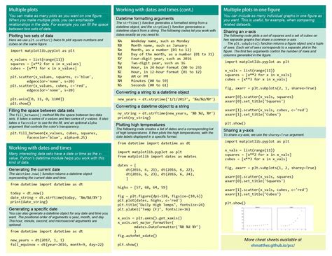 Image result for Python Regular Expression Cheat Sheet