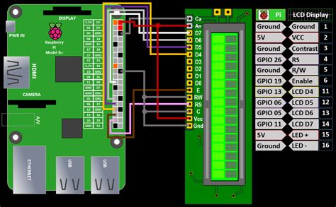 Image result for LCD Display for Raspberry Pi