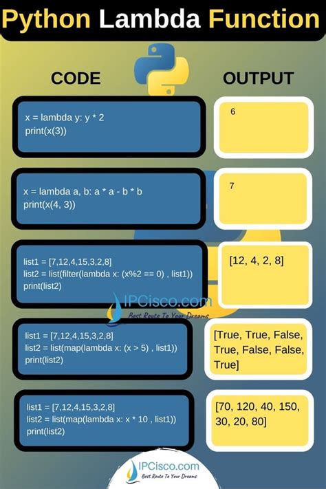 Image result for Lambda Python