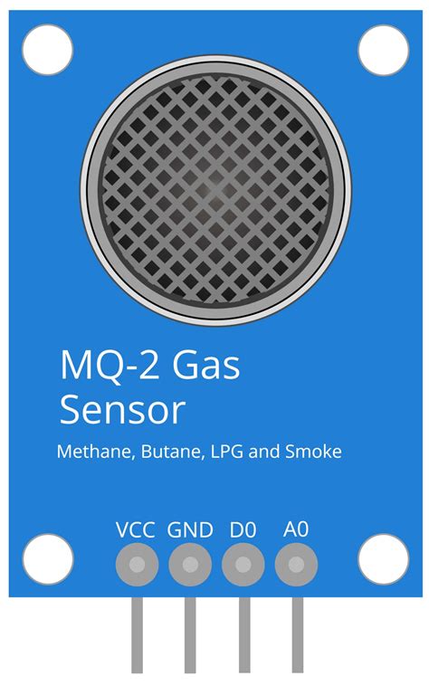Image result for Gas Sensor Arduino