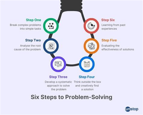 6 Steps On How To Improve Problem-Solving Skills // Unstop