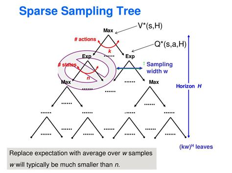 Image result for Sparse Sampling