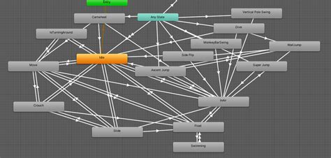 Afbeeldingsresultaten voor Unity Dynamic Animator