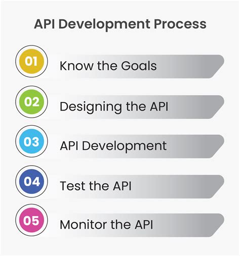 Image result for Early Phase API Process Development