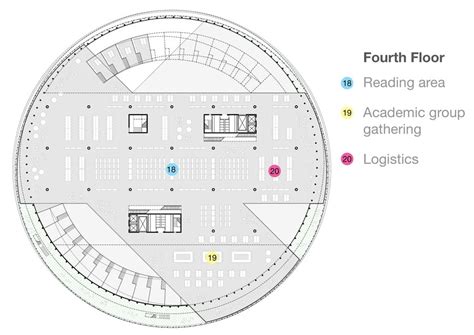 Image result for Circular Layout for a Store Different Color Sections