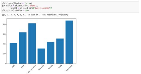 Image result for Python Bar Graph with Horizontal Line for Data Visualization