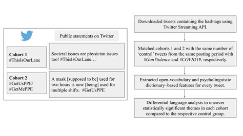 Image result for Flowchart of Malaysia API Easy to Understand