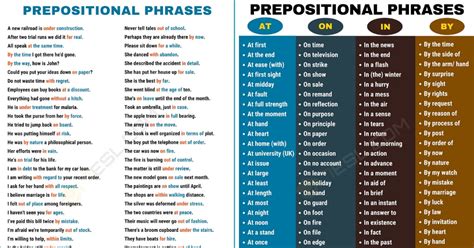 Image result for Prepositional Phrase Structure Rules