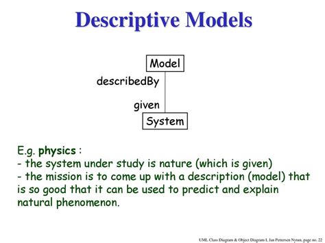 Image result for Descriptive Model