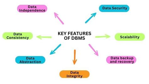 Afbeeldingsresultaten voor Database System Implementation