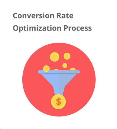 Image result for Conversion Rate Optimization Process