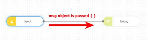 Image result for Text Message Object Show