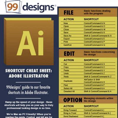 Image result for Illustrator Cheat Sheet