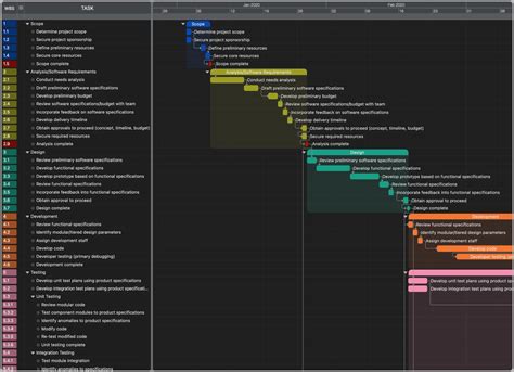 Image result for Software Development Plan Process Chart